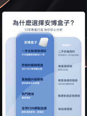 12代产品对比图