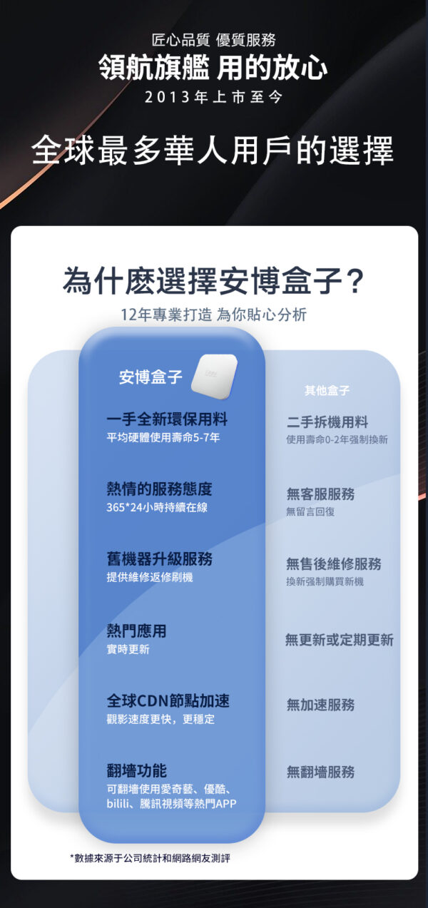 UBOX12 PRO MAX 2025 最新安博盒子十代UNBLOCK TECH 国际旗舰版 送摇控器保护套